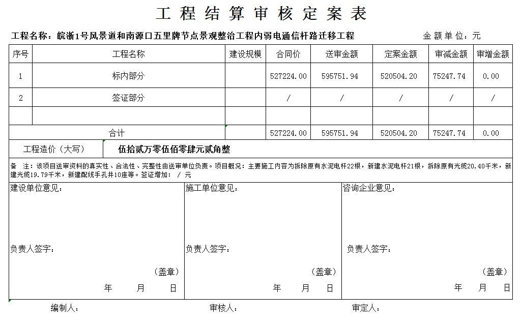 微信截圖_20220124175105-審計(jì)定案表.jpg