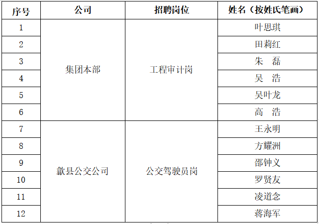 初審合格人員.png